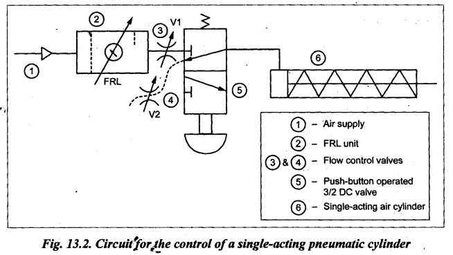 pneumatic circuit diagram for double acting cylinder pneumatic circuit diagram for double acting cylinder