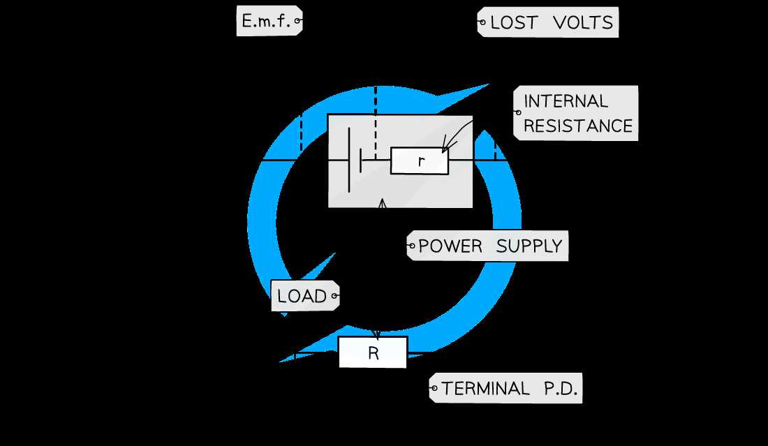 potential difference circuit diagram