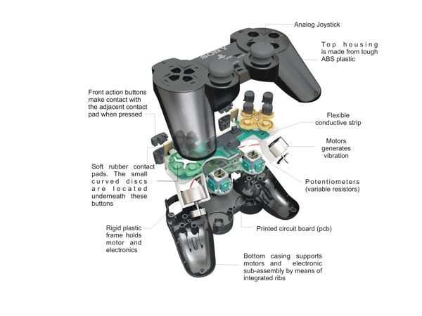 ps4 controller parts diagram