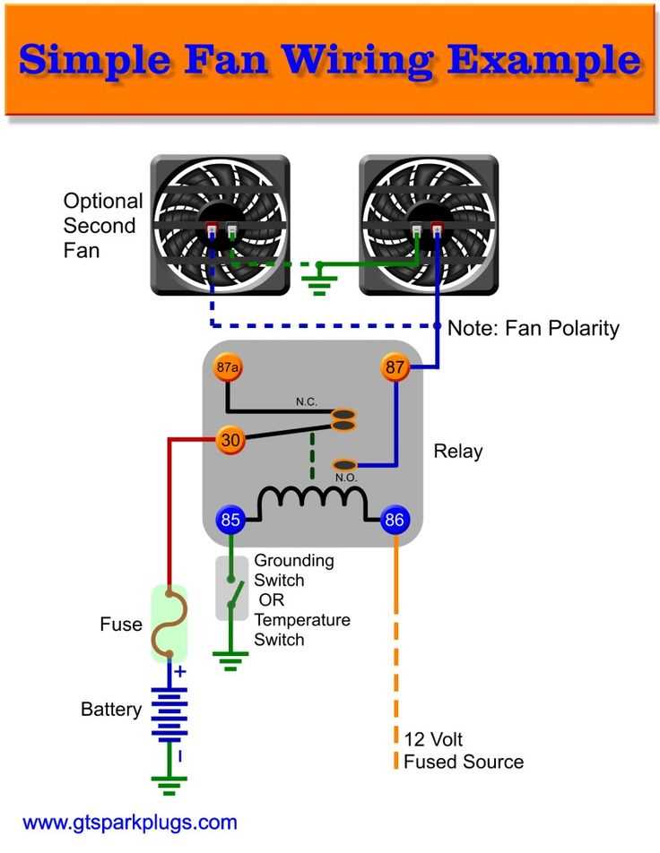radiator fan electric fan relay wiring diagram
