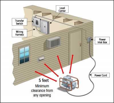 reliance transfer switch wiring diagram