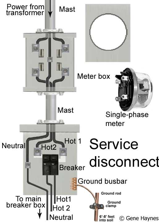 residential 100 amp sub panel wiring diagram residential 100 amp sub panel wiring diagram