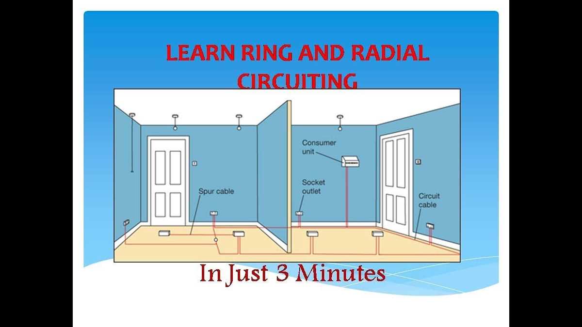 ring and radial circuit diagram