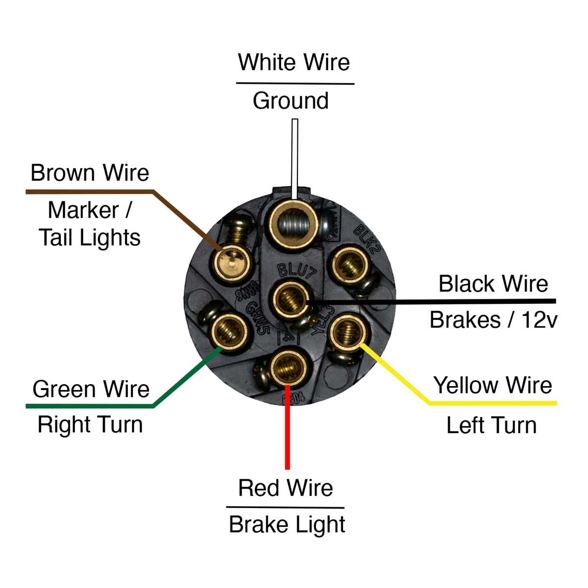semi trailer plug wiring diagram