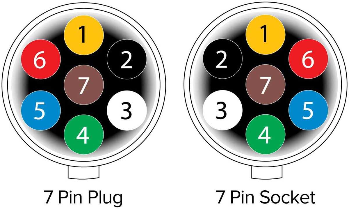 semi truck plug wiring diagram semi truck plug wiring diagram