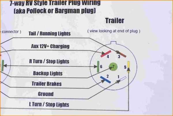 seven pin trailer plug wiring diagram seven pin trailer plug wiring diagram