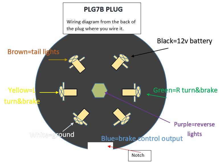 seven way trailer plug wiring diagram seven way trailer plug wiring diagram