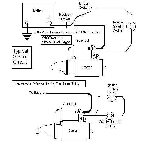 simple chevy 350 starter wiring diagram