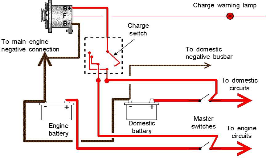 single battery boat wiring diagram single battery boat wiring diagram