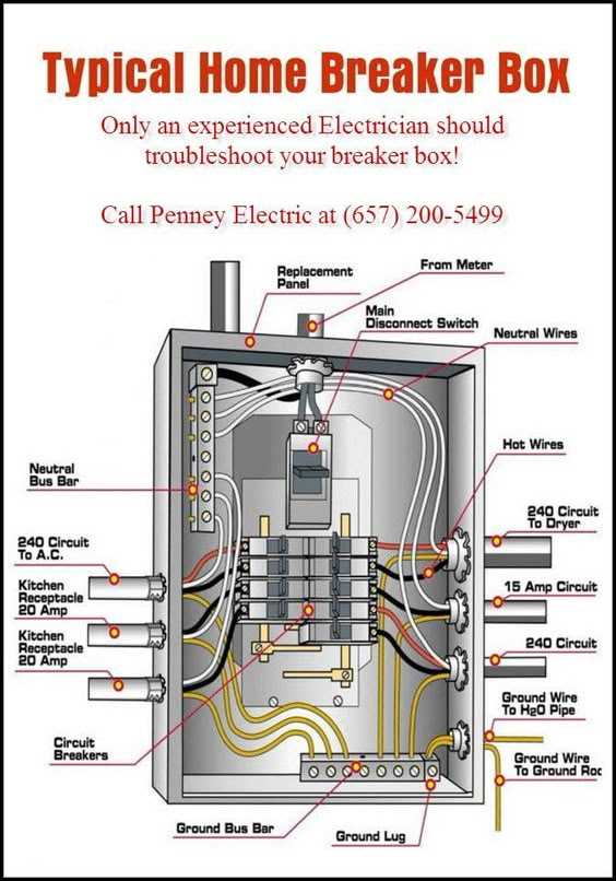 square d breaker box wiring diagram square d breaker box wiring diagram