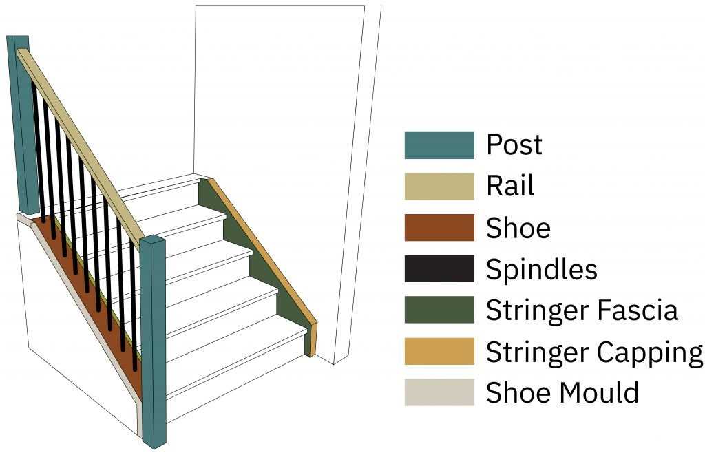 stairway parts diagram