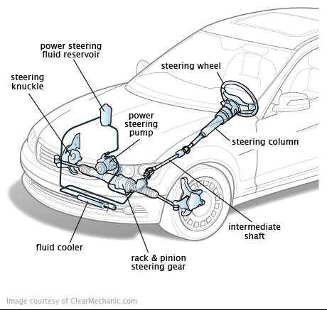 steering column parts diagram