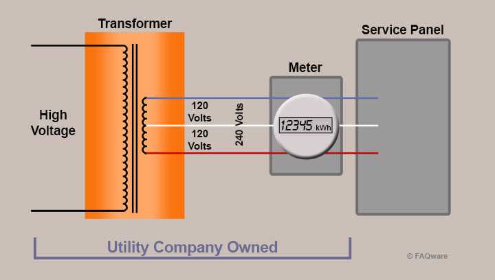 tesla wiring diagram