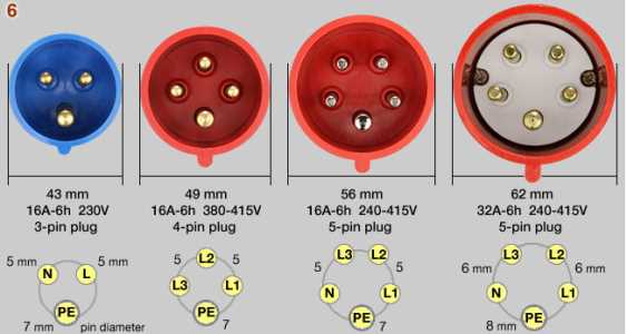 three phase plug wiring diagram