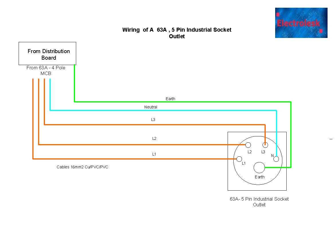 three phase plug wiring diagram