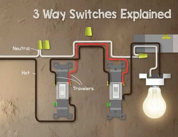 three way lamp switch wiring diagram