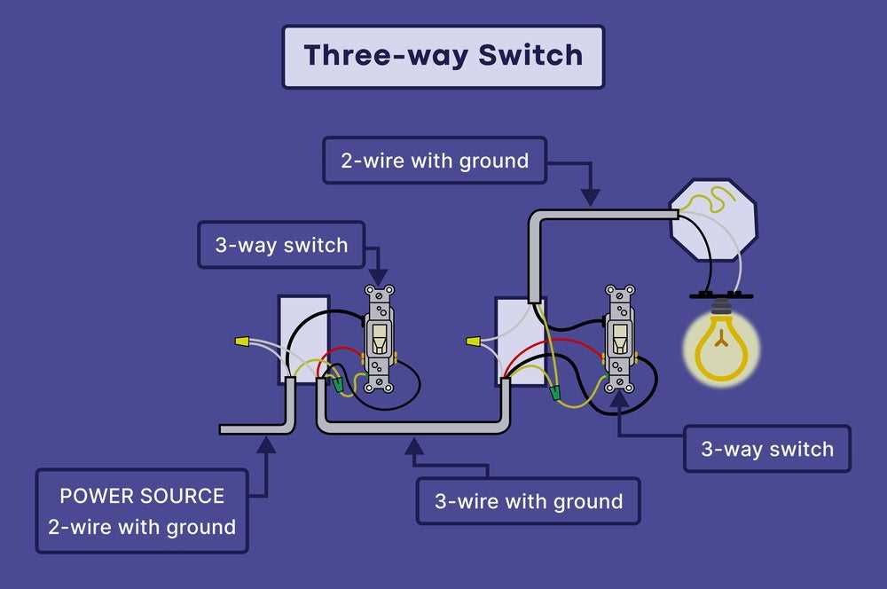 three way light circuit diagram three way light circuit diagram