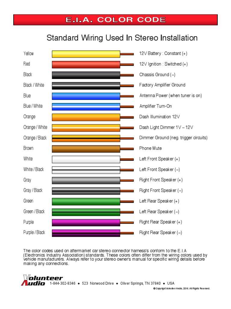 toyota wiring diagram color codes toyota wiring diagram color codes