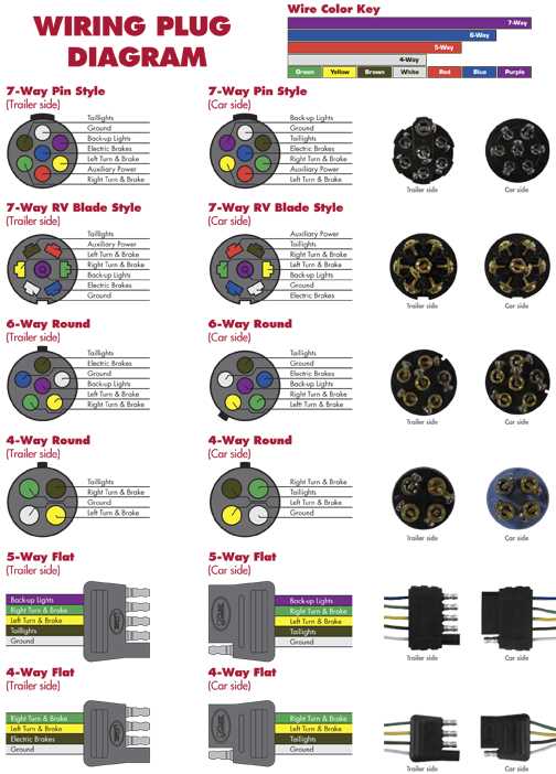 trailer 4 pin wiring diagram