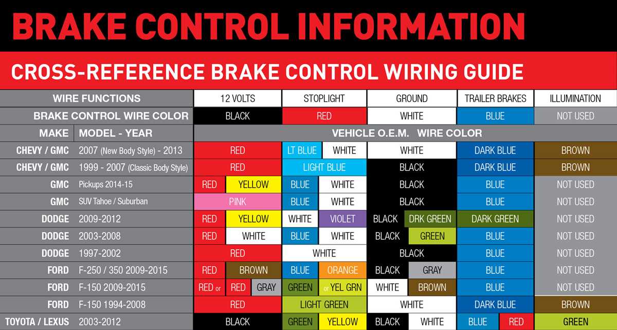 trailer controller wiring diagram