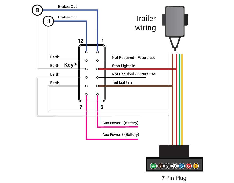 trailer controller wiring diagram