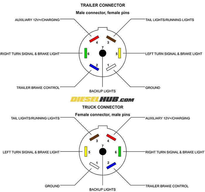 trailer wiring 7 pin diagram