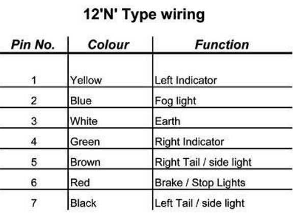 trailer wiring lights diagram trailer wiring lights diagram