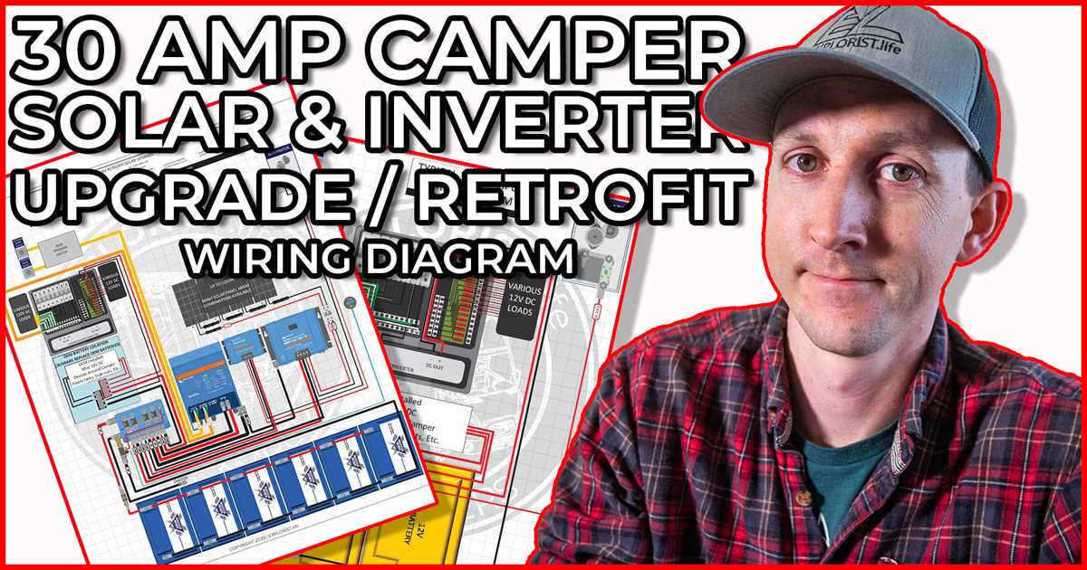 travel trailer 30 amp rv plug wiring diagram