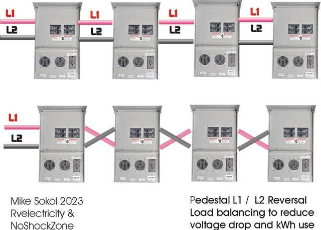 travel trailer 30 amp rv plug wiring diagram
