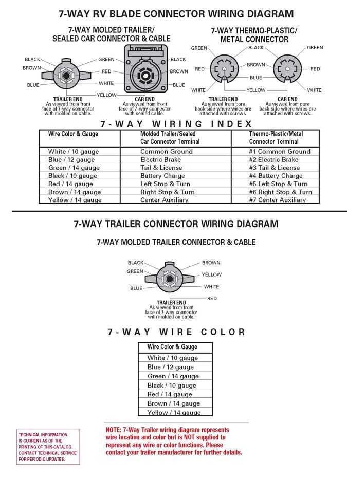 travel trailer camper wiring diagram