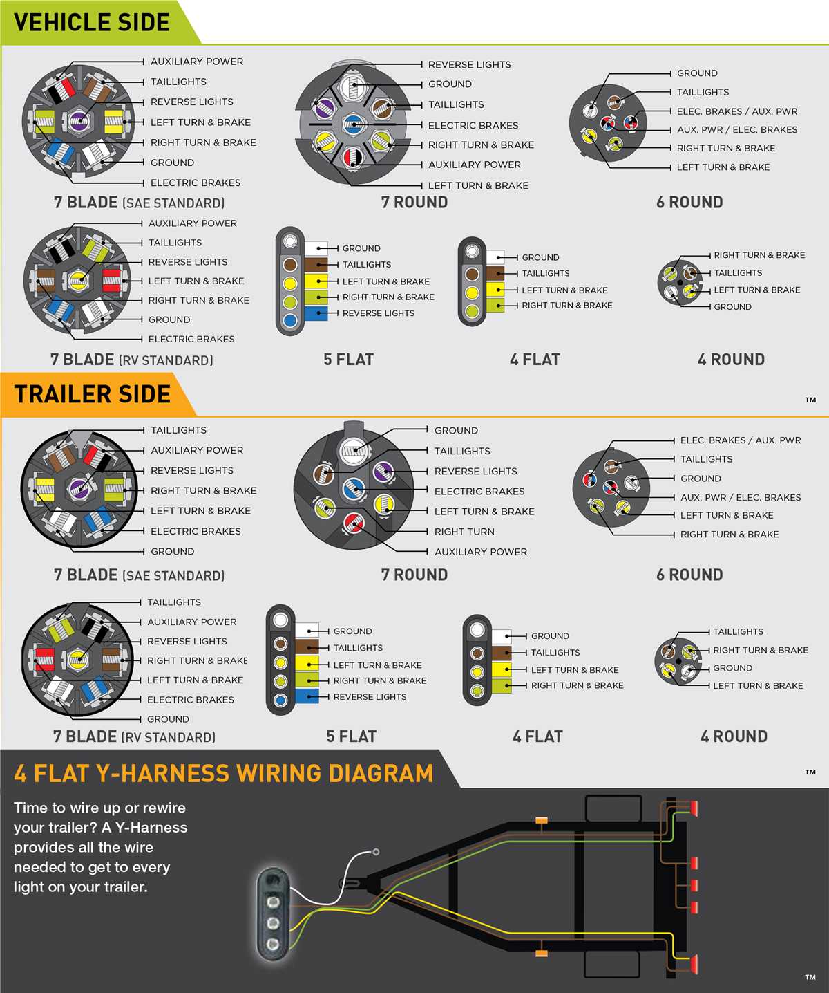 travel trailer plug wiring diagram