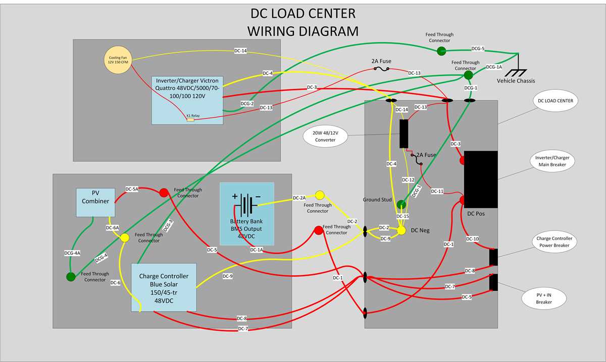 truck camper wiring diagram truck camper wiring diagram