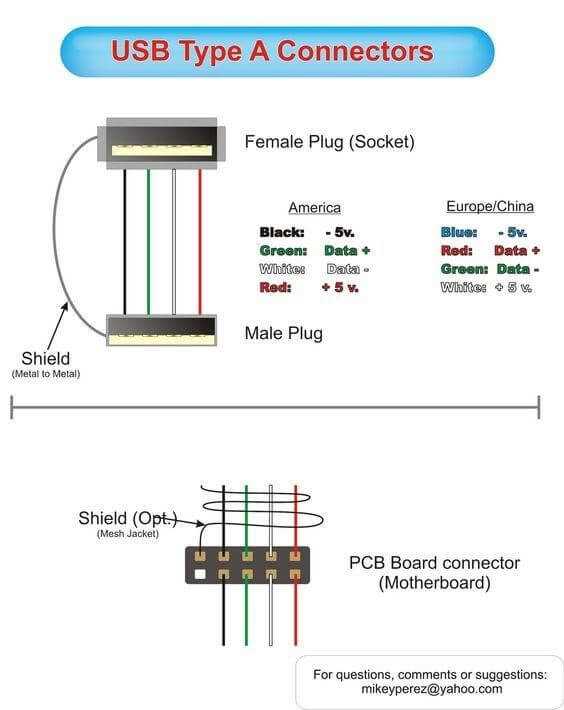 usb wiring schematic diagram
