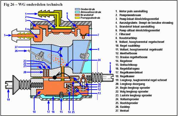 walbro parts diagram walbro parts diagram