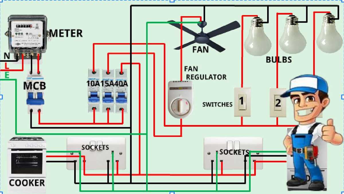 what is the wiring diagram