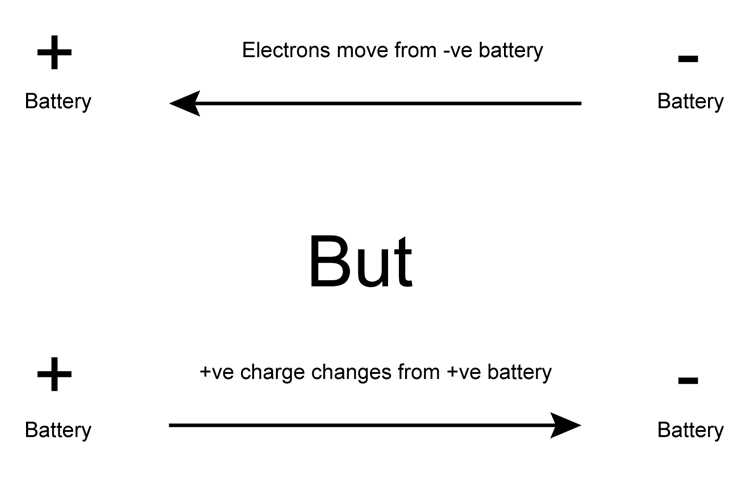 which way does current flow in a circuit diagram