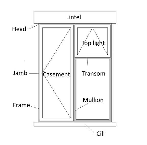 window parts diagram exterior window parts diagram exterior