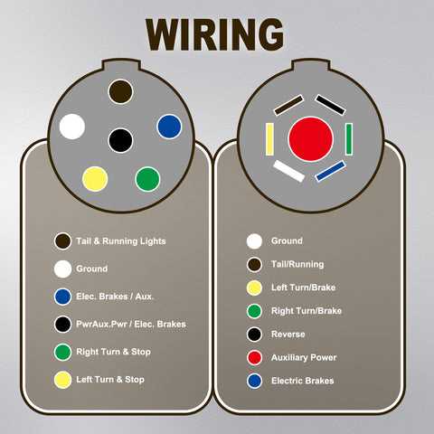 wiring 7 pin trailer plug diagram