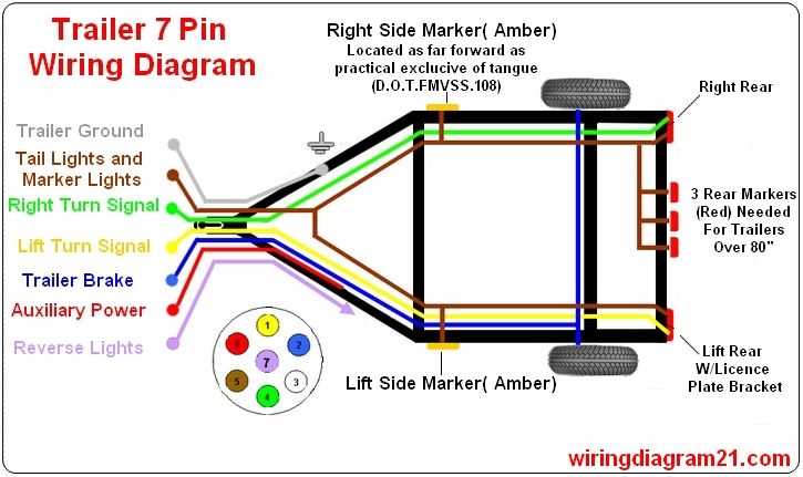 wiring 7 pin trailer plug diagram