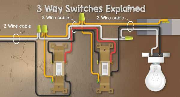 wiring a 3 way light switch diagram