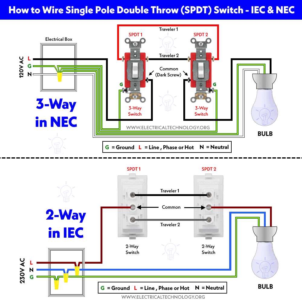 wiring a one way switch diagram wiring a one way switch diagram