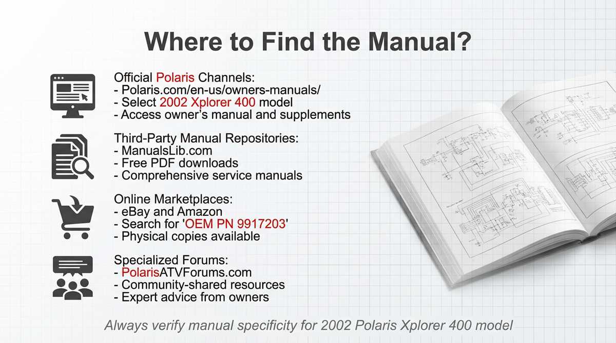 wiring diagram 2002 polaris xplorer 400 circuit panel