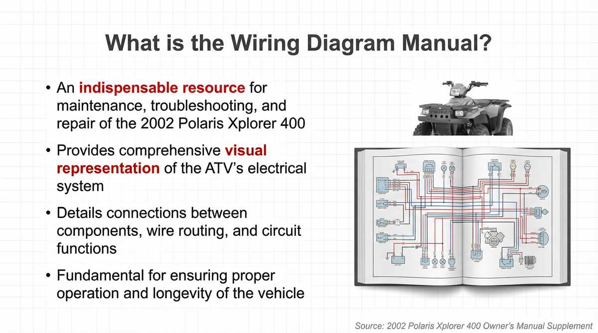 wiring diagram 2002 polaris xplorer 400 circuit panel