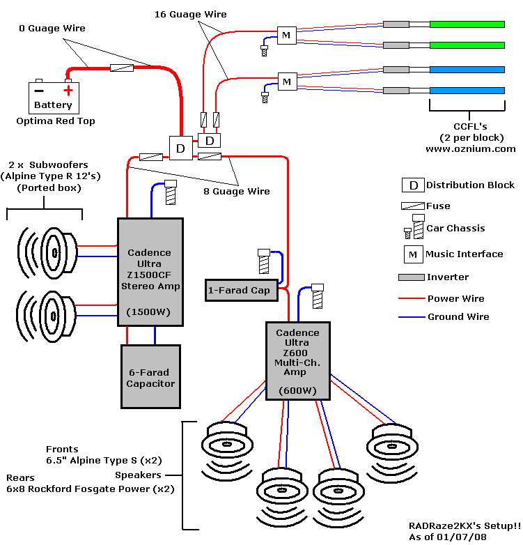 wiring diagram car