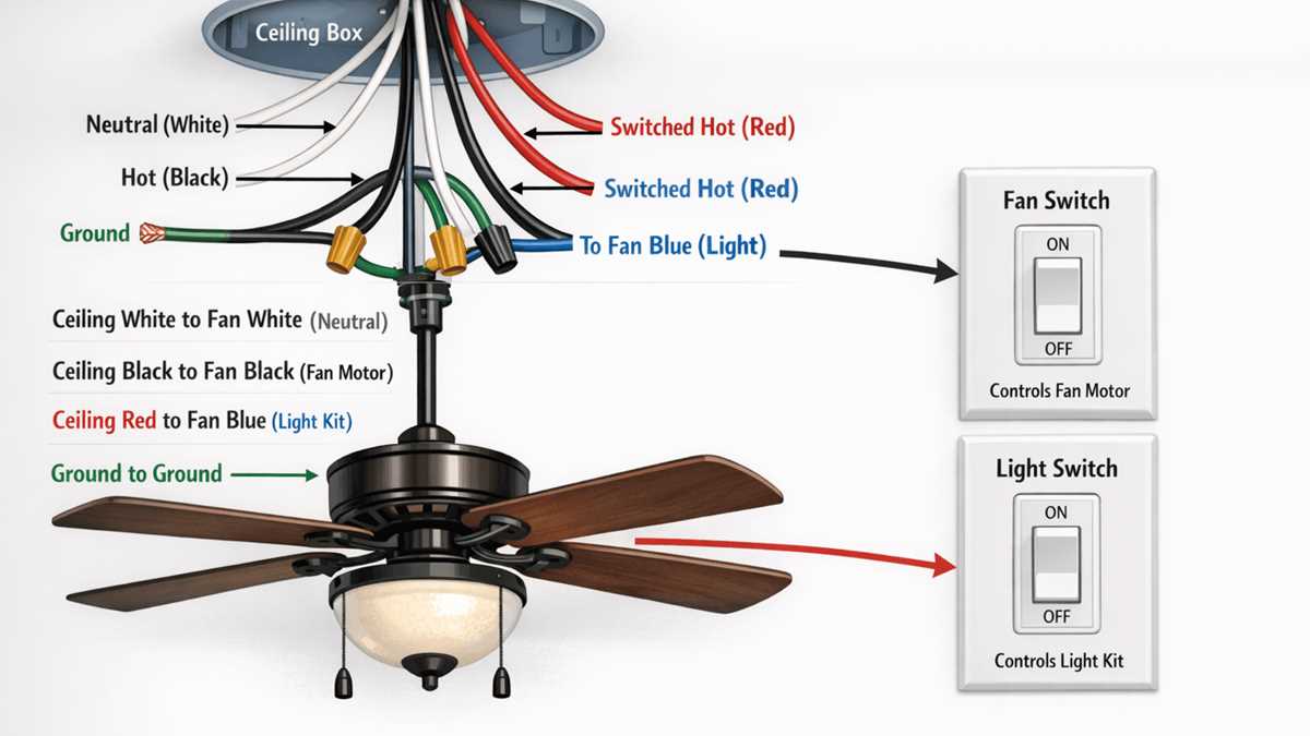 wiring diagram ceiling fan switch wiring diagram ceiling fan switch
