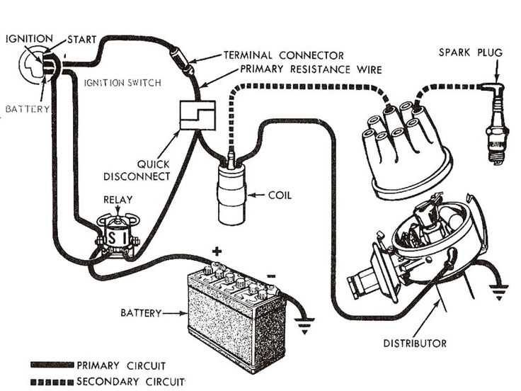 wiring diagram distributor coil
