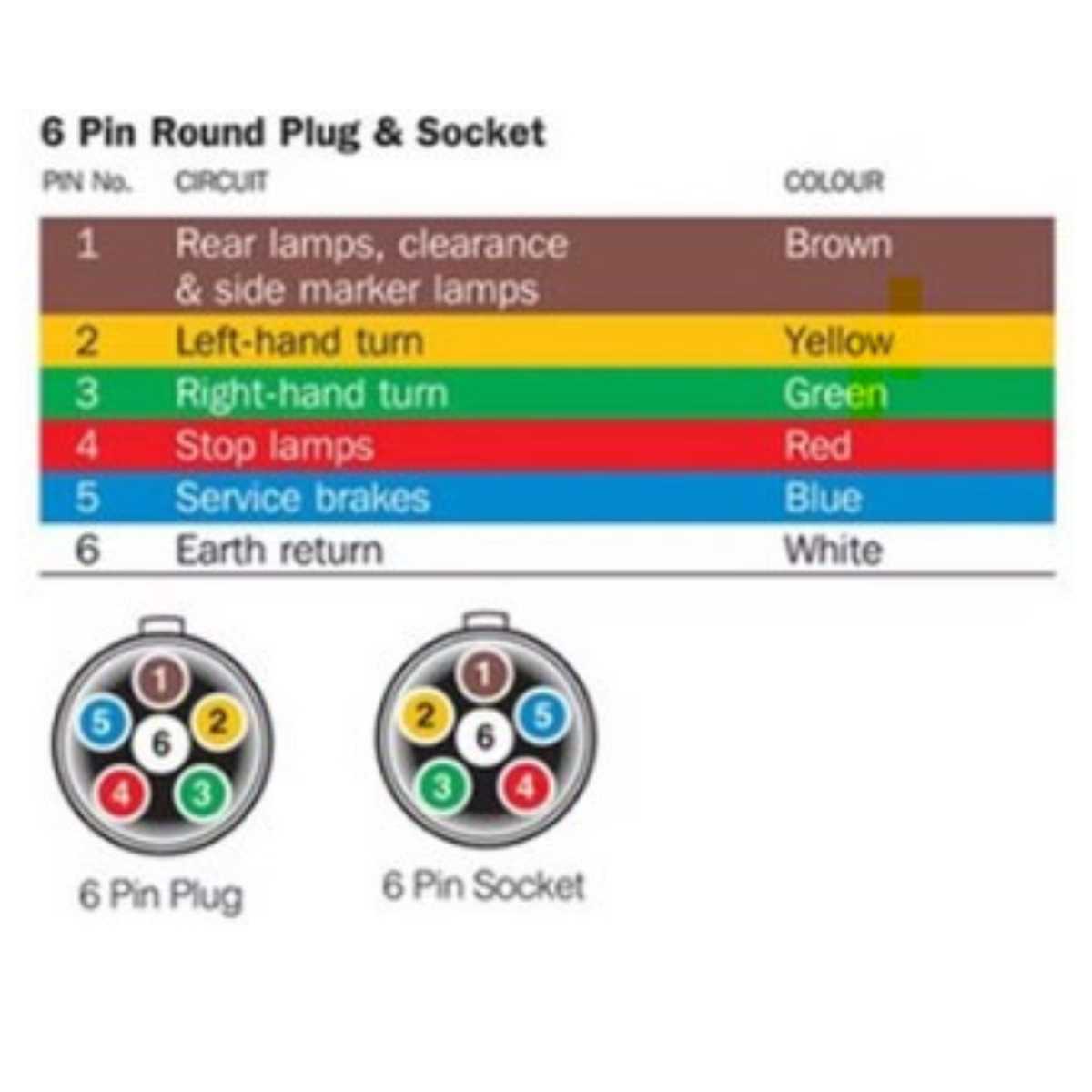 wiring diagram for 6 prong trailer plug wiring diagram for 6 prong trailer plug