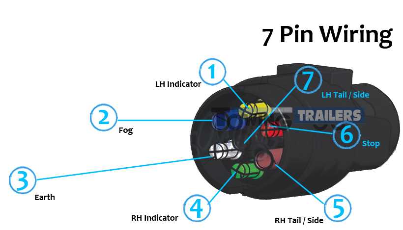 wiring diagram for a 7 pin plug wiring diagram for a 7 pin plug