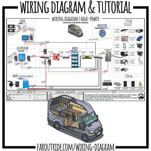 wiring diagram for a camper trailer