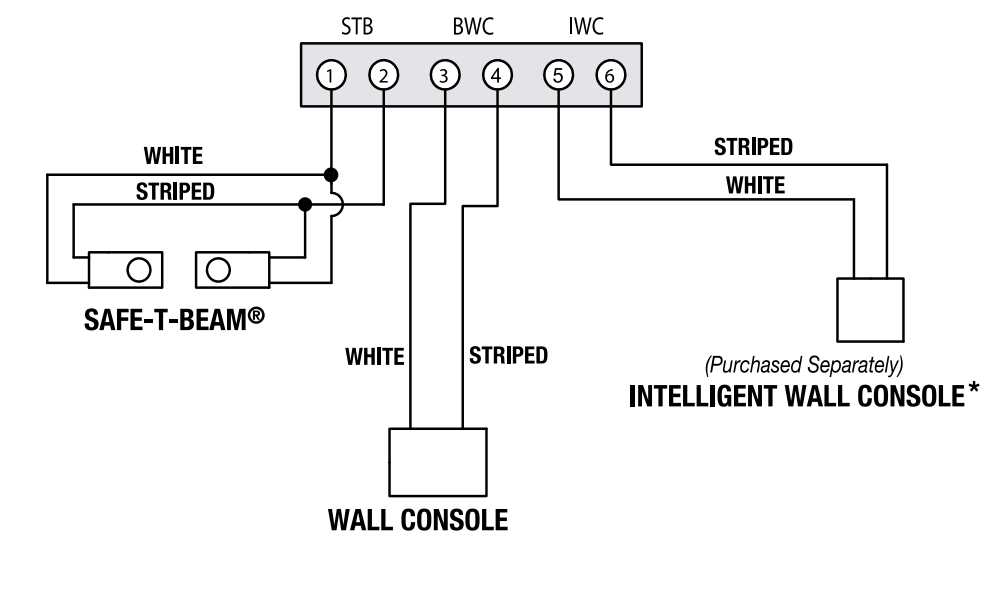 wiring diagram for a chamberlain garage door opener